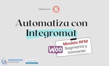 Fidelización RFM - Automatizar Woocommerce con Make (ex Integromat)