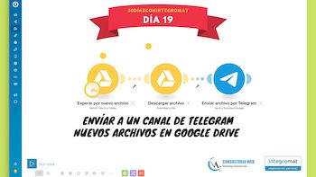 Enviar a telegram archivos desde Google Drive - Tutorial Make