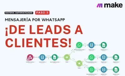 Embudo de ventas de WhatsApp con Make