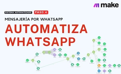 Catálogo Interactivo: Impulsa tu Ecommerce con WhatsApp Business y Make