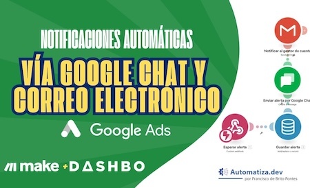 Automatiza Alertas de Google Ads en Google Chat y Email con Make