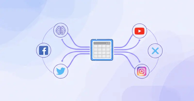 digital workflow connecting spreadsheet, generative AI, and social media APIs for automated marketing posts