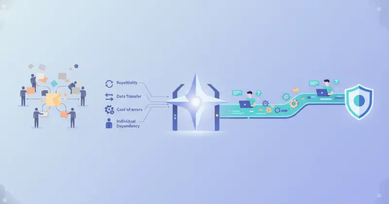 Visual guide to mini checklist: ¿cómo auditar qué procesos automatizar primero? for reducir errores humanos con automatización