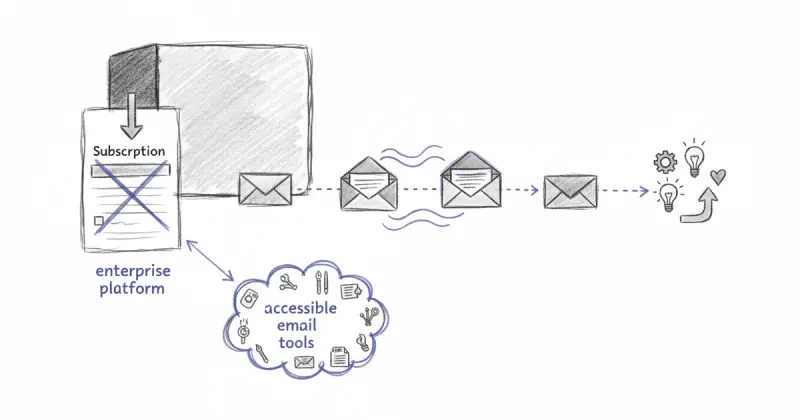 digital illustration of a marketing team automating email sequences using accessible tools for automatizaciones para equipos de marketing