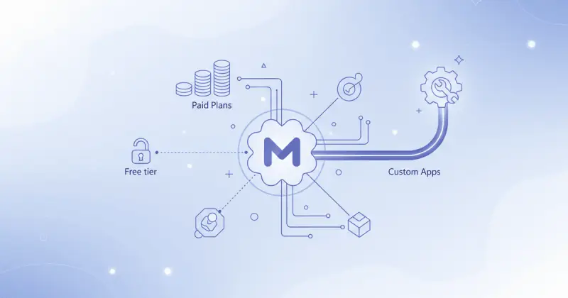 dashboard interface showing Make plans and pricing options for configurar automatizaciones personalizadas con Make