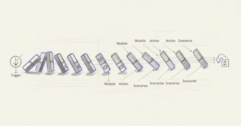 visual diagram showing componentes de herramientas de automatización no-code including triggers, acciones, módulos, webhooks, and escenarios encadenados